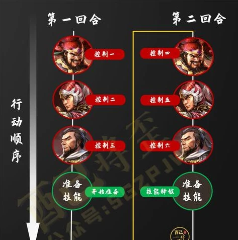 三国志战略版100万战功有什么用_三国志战略版，100万战功的价值与获取成本
