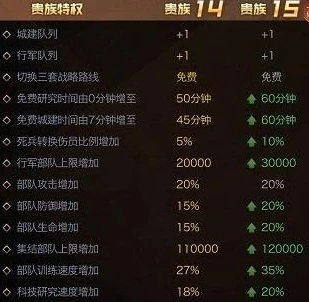 战舰帝国vip等级价格表_战舰帝国VIP价格表全解析，各等级权益与性价比深度剖析