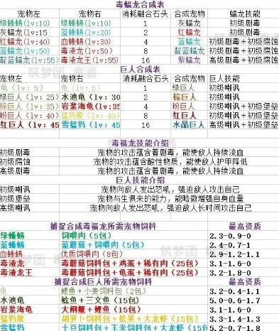 创造与魔法拳王怎么融合_创造与魔法，拳王合成全攻略