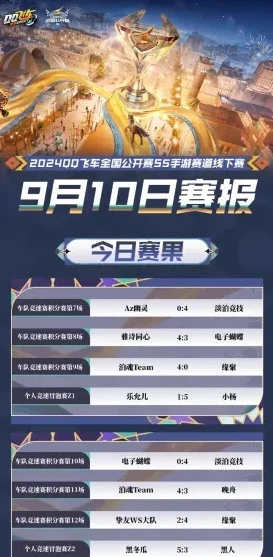 qq飞车8月4号赛事回放最新消息_QQ飞车8月4日赛事全回顾，速度与激情的巅峰对决