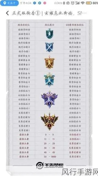 王者荣耀什么段位算高段位_王者荣耀，解析何为高端局段位