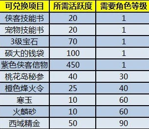 原神角色评分表怎么看_深度解读原神角色评分表，探索角色价值的全面指南