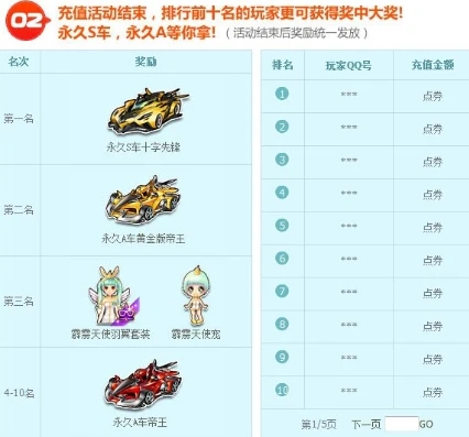 qq飞车超级会员加成多少_QQ飞车超级会员，加成全解析与超值体验