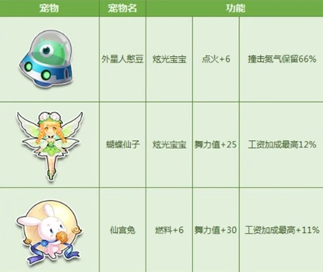 手游qq飞车宠物排行_手游QQ飞车宠物全解析,宠物排行背后的实力与策略