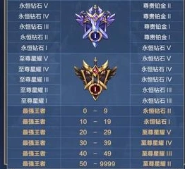 王者荣耀新赛季段位更新表图片高清_深度解析王者荣耀新赛季段位更新表，迈向荣耀的新征程