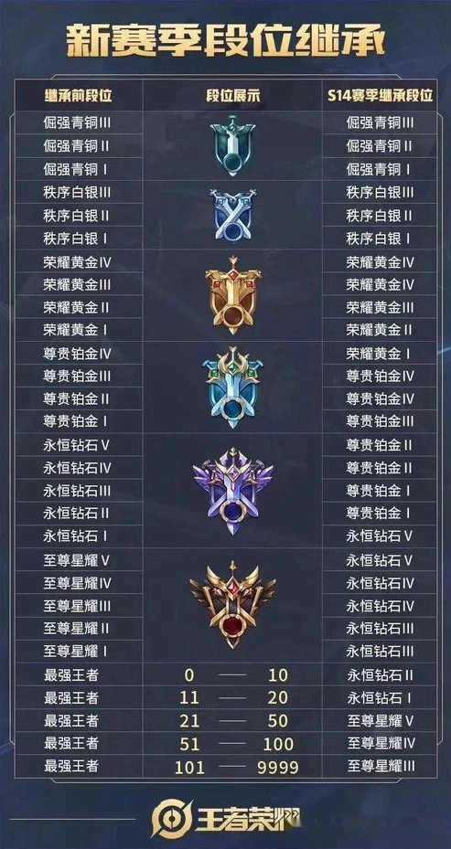 王者荣耀新赛季段位更新表图片高清_深度解析王者荣耀新赛季段位更新表，迈向荣耀的新征程