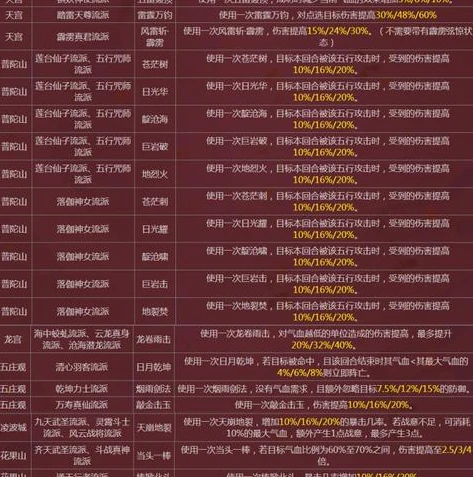 梦幻西游任务吃香的门派怎么玩_梦幻西游任务吃香门派全解析与玩法指南
