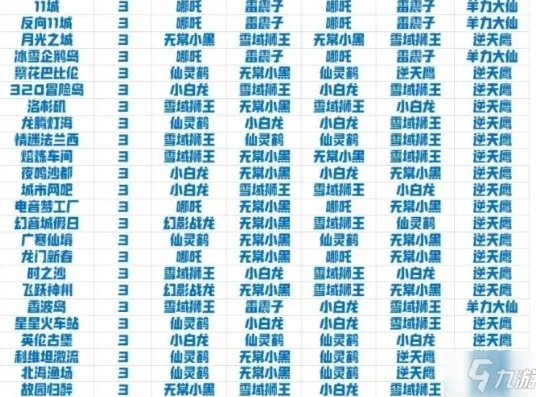 qq飞车宠物对战最强阵容排列_QQ飞车宠物对战最强阵容全解析，宠物属性深度剖析