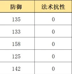 明日方舟华法琳怎么用_明日方舟华法琳使用全攻略