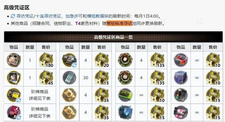 明日方舟抽卡池顺序_明日方舟抽卡池更新周期全解析，深度探究卡池顺序与更新频率
