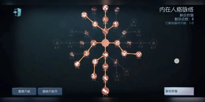第五人格联合狩猎求生者天赋_第五人格联合狩猎求生者，天赋运用之道与生存策略