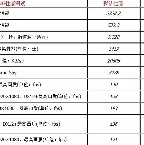 梦幻西游无法载入引擎_梦幻西游无法载入引擎？客户端渲染服务器进程停止工作的解决之道