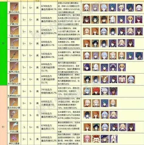 原神下期卡池_原神下期卡池前瞻，角色与武器的精彩预测