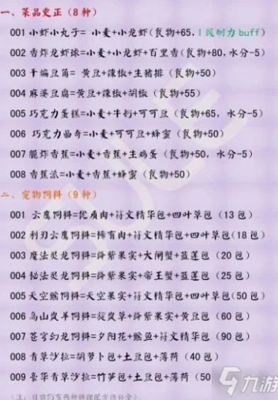 创造与魔法2021宠物饲料配方大全_创造与魔法最新宠物饲料配方大全（2021版）