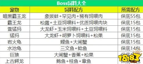 创造与魔法2021宠物饲料配方大全_创造与魔法最新宠物饲料配方大全（2021版）