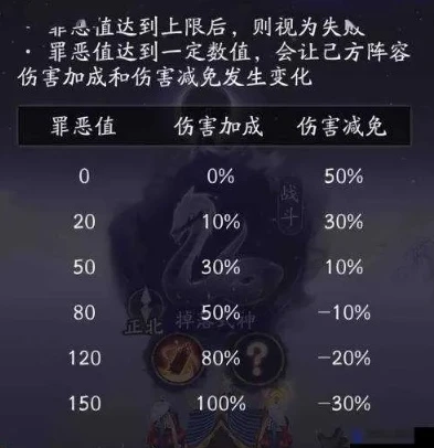 阴阳师运势有用吗_阴阳师运势加成效果全解析，掉落选择与实战收益