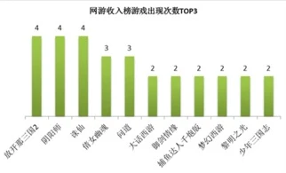 网游折扣平台可信么_网游折扣充值渠道探秘,可信度深度剖析