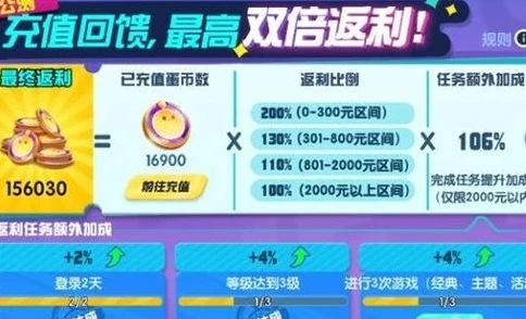 和平精英充值优惠活动是真的吗_和平精英充值优惠活动，真相与实惠大揭秘