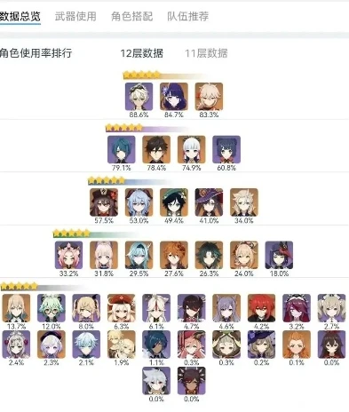 原神2.2最强角色_原神2.3角色强度排行深度解析，对比2.2强势角色的新格局