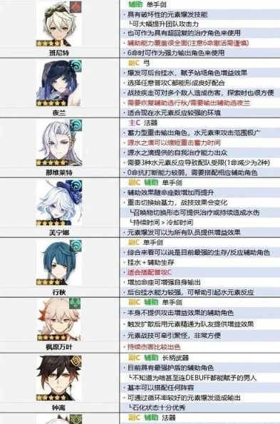 原神2.2最强角色_原神2.3角色强度排行深度解析，对比2.2强势角色的新格局