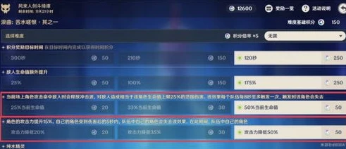 原神端游热度_原神，端游热度现状剖析——依然站在游戏界的风口浪尖