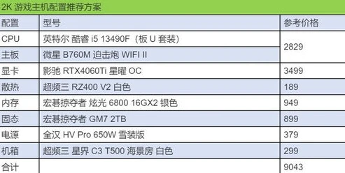 不对劲的原神游戏推荐2024版本_不对劲的原神,2024版本深度探索与推荐