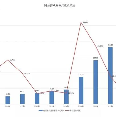 大话2 老是卡在检查更新半天才进_大话西游2检查更新之困，卡在更新界面与错误代码8的应对之道