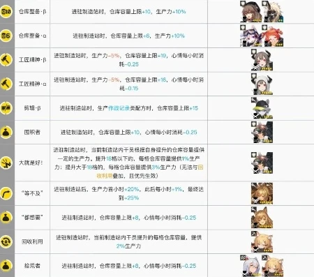明日方舟基建干员推荐表_明日方舟基建干员全解析，打造最强基建阵容