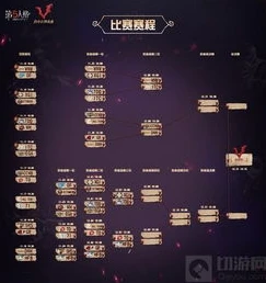 第五人格比赛赛程2024_2024年第五人格比赛赛程全解析，热血对决与荣耀征程