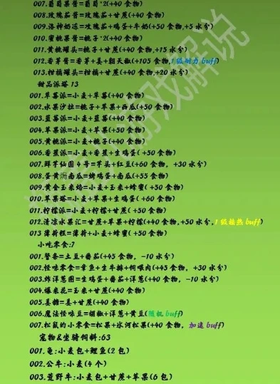 创造与魔法食谱大全最新2020分类_创造与魔法食谱大全最新2020