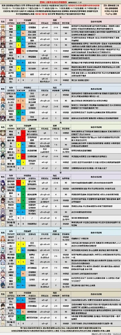 原神角色面板评分工具_深入解析原神角色面板评分，探索角色强度的量化之道