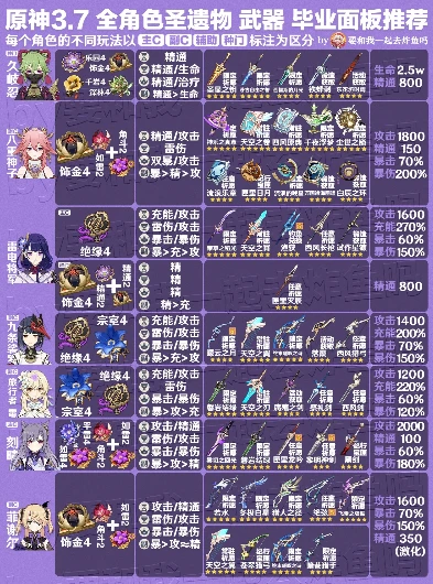 原神角色圣遗物搭配推荐前期武器_原神前期角色圣遗物与武器搭配全解析