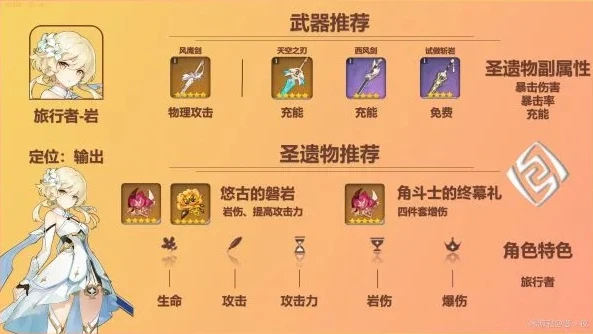 原神角色圣遗物搭配推荐前期武器_原神前期角色圣遗物与武器搭配全解析
