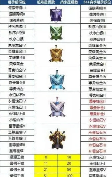 王者荣耀s33赛季_王者荣耀S36赛季更新时间预测，基于S33赛季的分析与展望