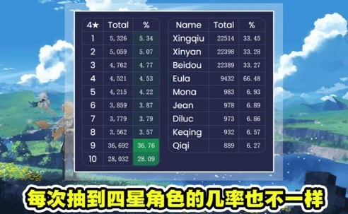 原神在线玩家数量2024_2024年原神在线玩家数量，现象背后的游戏魅力与文化影响力
