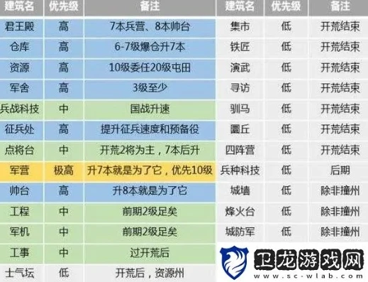三国志战略版攻略pk赛季开荒怎么样_三国志战略版PK赛季开荒攻略,征战新赛季的开荒之道