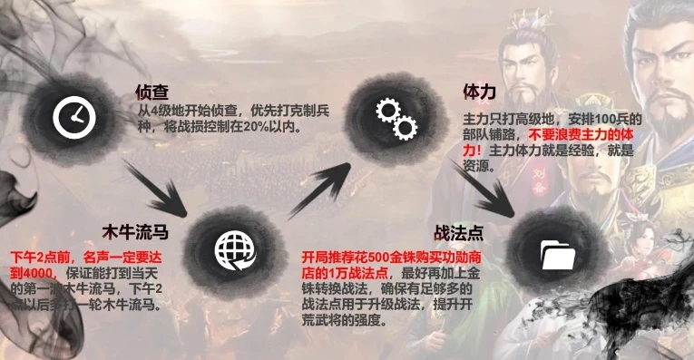 三国志战略版攻略pk赛季开荒怎么样_三国志战略版PK赛季开荒攻略，征战新赛季的开荒之道