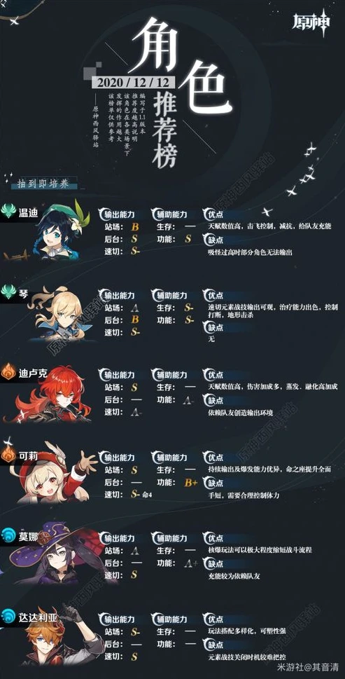 原神须弥角色一览表图片高清_原神须弥角色全览，探索神秘角色背后的故事与魅力