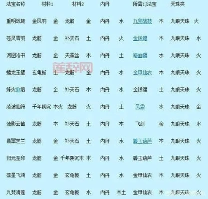 梦幻西游各门派任务带什么法宝好_梦幻西游各门派任务法宝搭配全解析