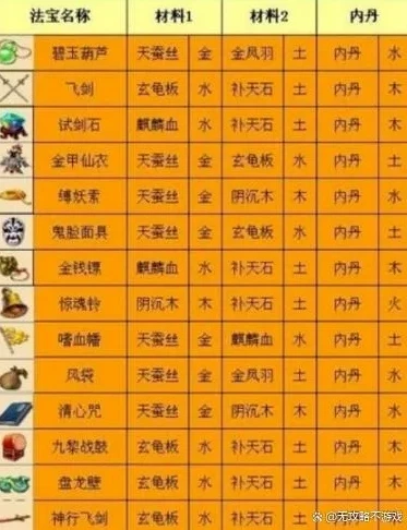 梦幻西游各门派任务带什么法宝好_梦幻西游各门派任务法宝搭配全解析