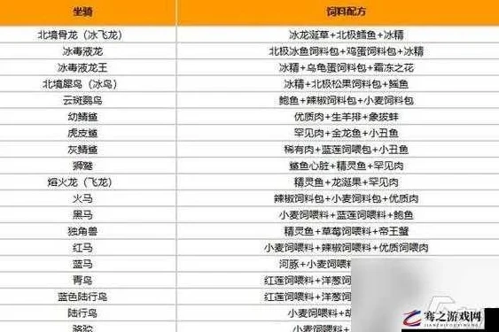 创造与魔法雷石_创造与魔法，雷狮饲料制作全解析，探索新地图的必备知识