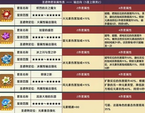 原神圣遗物评分工具app_原神圣遗物评分工具，从APP到小程序的使用现状与深度解析