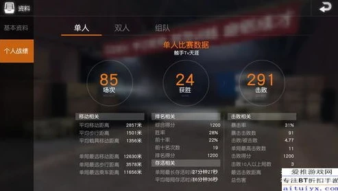 荒野行动s19赛季灵敏度是多少_荒野行动S19赛季灵敏度全解析，打造专属你的完美设置