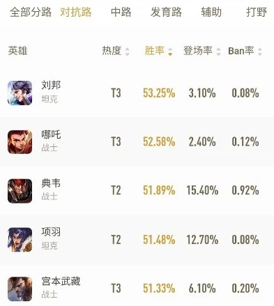 王者荣耀s24赛季最强对抗路_王者荣耀S24最强对抗路，英雄逐鹿，谁主沉浮