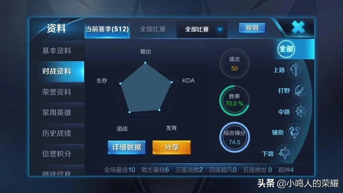 王者荣耀什么局算是高端局呢_王者荣耀高端局的判定标准，多维度解析
