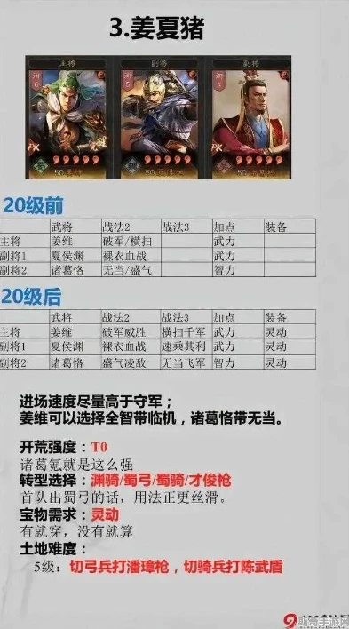 三国志战略版阵容搭配大全_三国志战略版阵容搭配全解析，打造最强战队