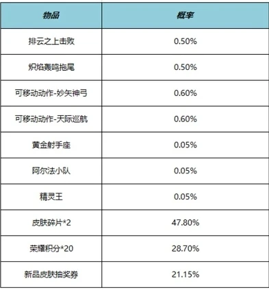 王者荣耀最新出号规则_王者荣耀出号全解析，最新出号规则与账号价值考量