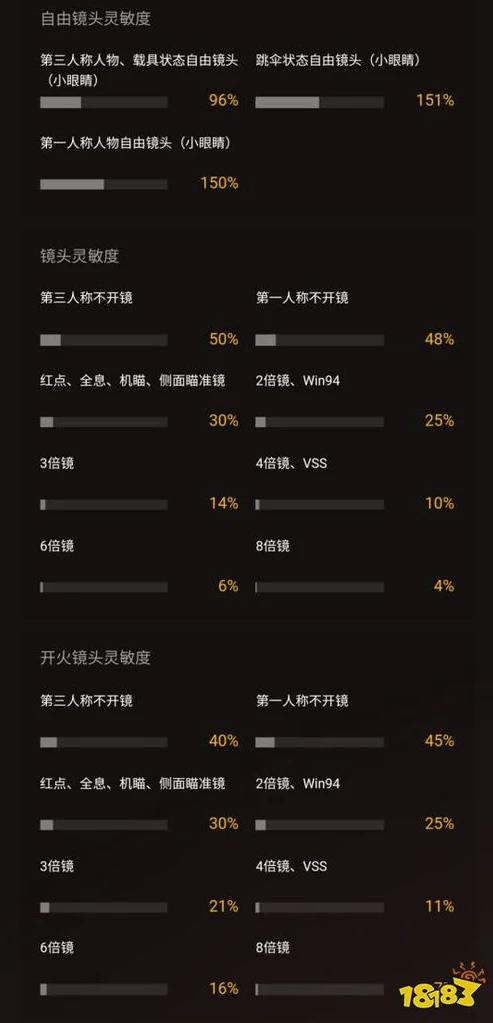 和平精英二指最新最稳灵敏度_和平精英二指最稳灵敏度分享，助你精准对战