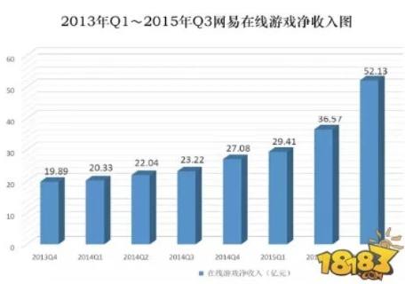3011手游平台是不是倒闭了呀_探究3011手游平台是否倒闭,现状、迹象与背后的故事
