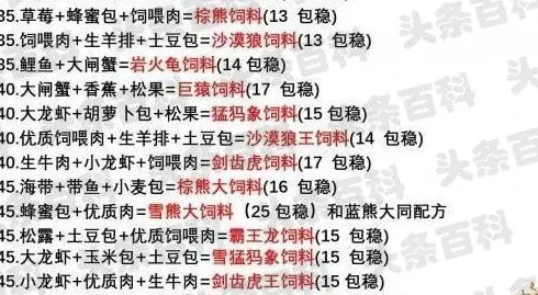 创造与魔法各种蜥蜴饲料_创造与魔法，蝎子饲料全解析——类比蜥蜴饲料的探索